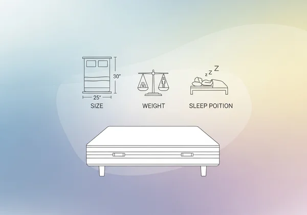 Factors affecting mattress durability and comfort