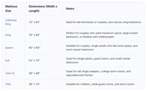 Comparison chart of bed sizes including Twin, Full, Queen, King, California King